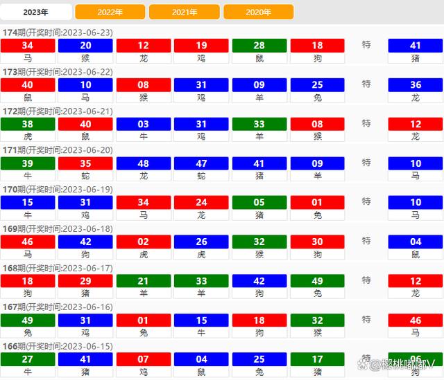 澳門開獎結(jié)果 2023，最新開獎動態(tài)與策略分析，澳門開獎結(jié)果 2023最新動態(tài)與策略分析概覽