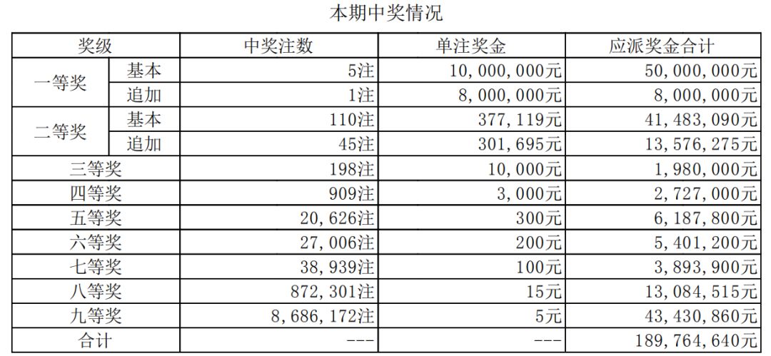 澳門六開獎結(jié)果第16期分析與預(yù)測，澳門六開獎結(jié)果第16期解析與預(yù)測報告