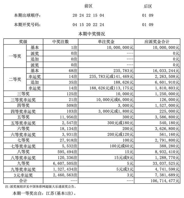 澳門四九論壇六肖18碼開獎結(jié)果詳解，澳門四九論壇六肖18碼開獎結(jié)果解析