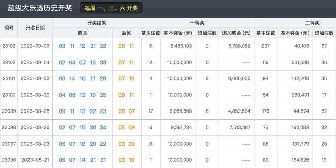 2023年今晚新澳開獎結(jié)果回顧與展望，2023年新澳開獎結(jié)果回顧與展望，未來趨勢揭秘