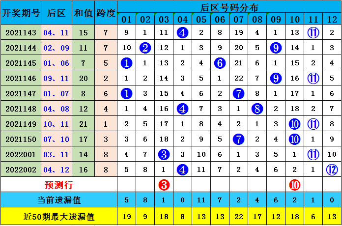澳彩默認版塊一肖二碼，深度解析與SEO優(yōu)化策略，澳彩默認版塊一肖二碼深度解析與SEO策略優(yōu)化指南