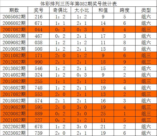 今晚三中三必中號(hào)碼，揭秘彩票預(yù)測(cè)的秘密，揭秘彩票預(yù)測(cè)秘密，今晚三中三必中號(hào)碼預(yù)測(cè)分析