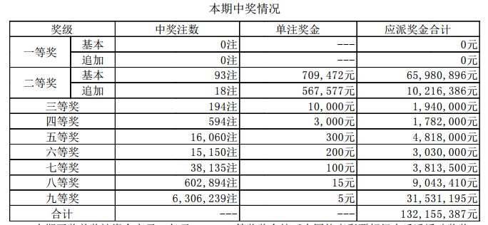 新澳門開獎結果2025開獎記錄，探索彩票背后的秘密與策略，彩票背后的秘密與策略，新澳門開獎結果2025開獎記錄探索