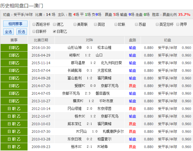 24年新澳彩資料免費長期公開，一網(wǎng)打盡所有信息，獨家揭秘，最新澳彩資料一網(wǎng)打盡，免費公開長期更新！
