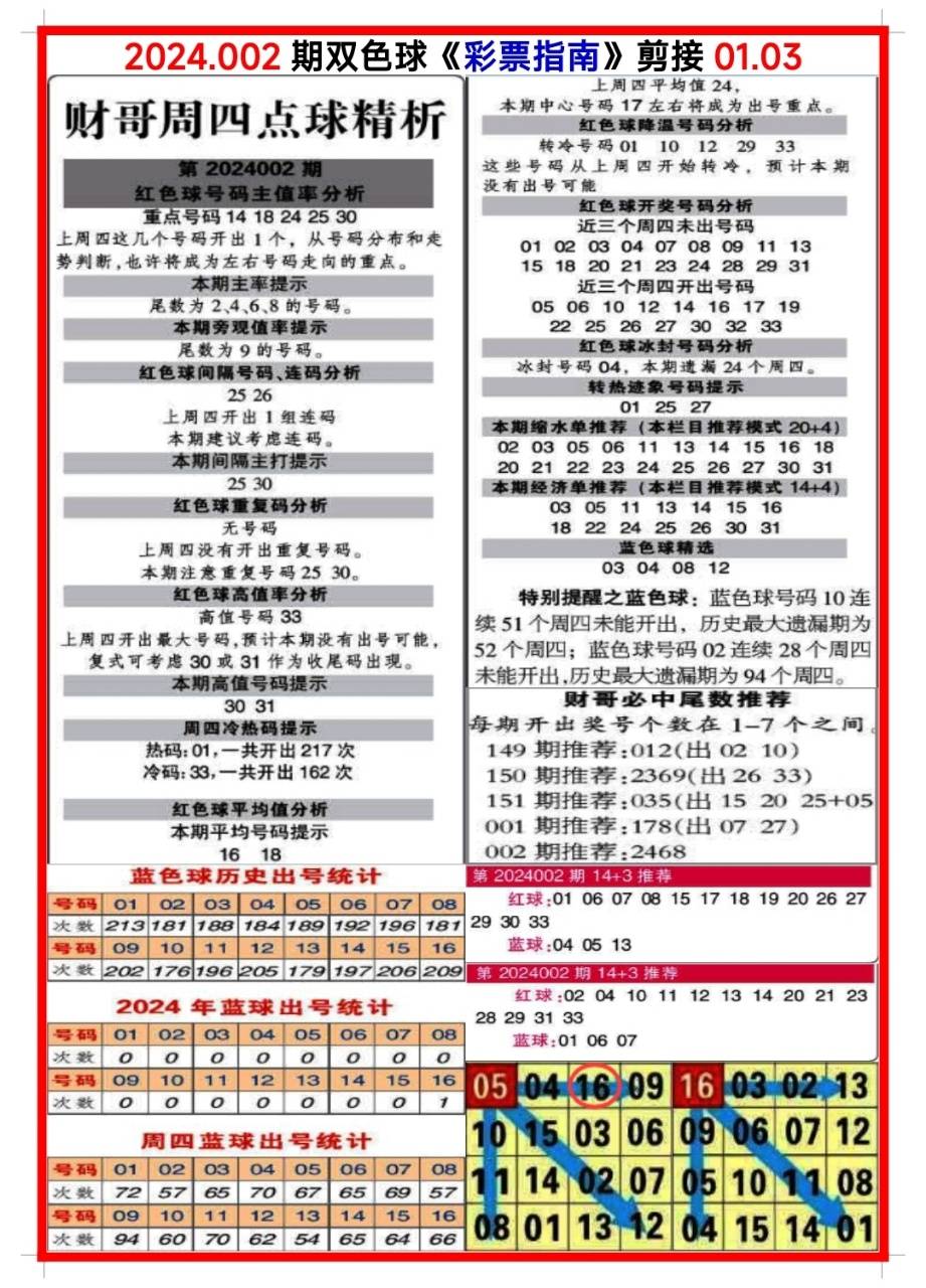 白小姐三肖三碼期期準(zhǔn)免，揭秘真相與背后的秘密，揭秘白小姐三肖三碼期期準(zhǔn)免的真相與背后秘密