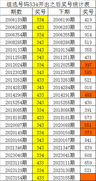 一碼一肖，揭秘精準預測的秘密，揭秘精準預測的秘密，一碼一肖解密術(shù)