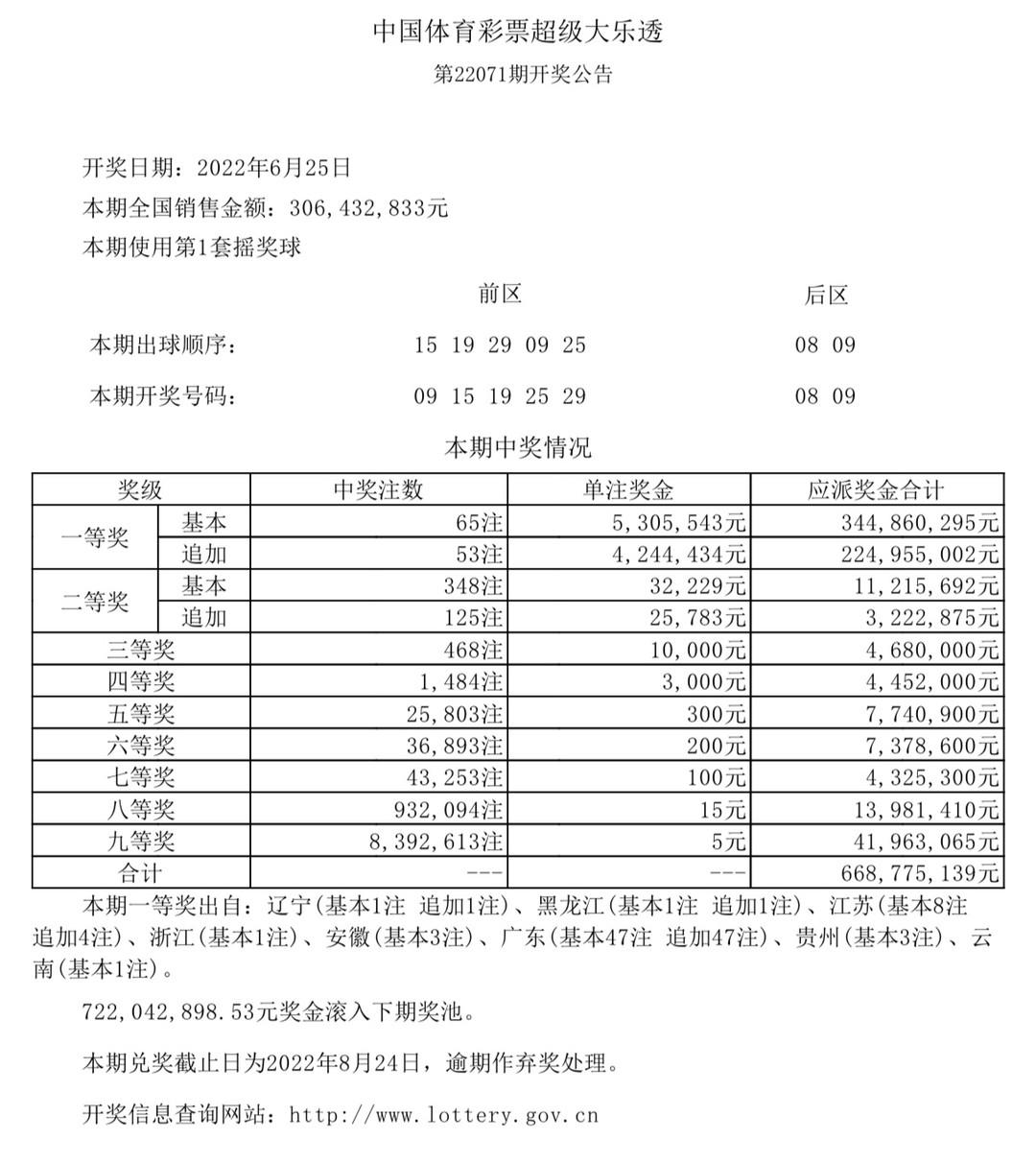 香港今晚六給彩開(kāi)獎(jiǎng)結(jié)果及彩票背后的故事，香港六給彩開(kāi)獎(jiǎng)結(jié)果及背后故事揭秘