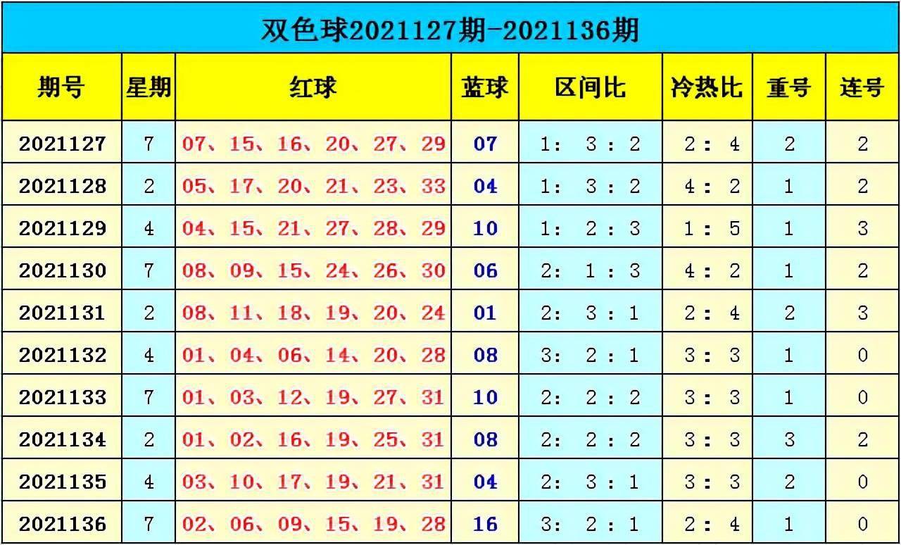 新澳門彩出號(hào)綜合走勢(shì)分析，澳門彩票出號(hào)走勢(shì)綜合解析