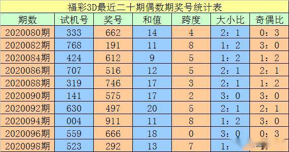 澳門一碼一碼精準(zhǔn)預(yù)測，揭秘真實(shí)準(zhǔn)確的預(yù)測方法與技巧，澳門一碼精準(zhǔn)預(yù)測揭秘，真實(shí)有效的預(yù)測方法與技巧探索