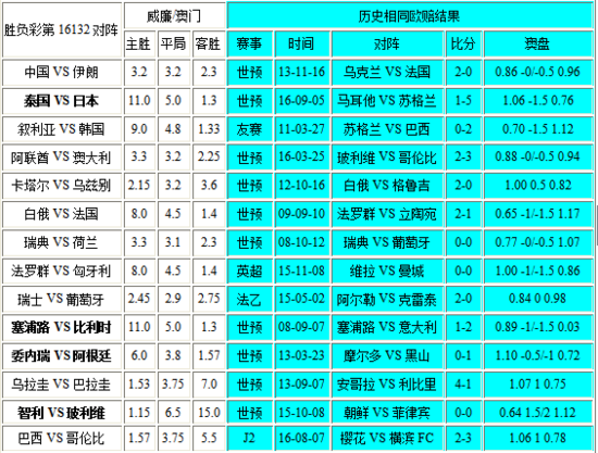 新澳門彩歷史開獎記錄走勢圖——深度解析與策略探討，澳門彩歷史開獎記錄走勢圖深度解析及策略探討