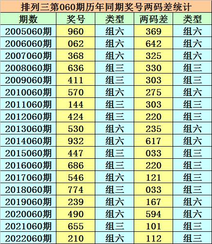 香港二四六天天開(kāi)獎(jiǎng)免費(fèi)結(jié)果，深度解析與預(yù)測(cè)，香港二四六天天開(kāi)獎(jiǎng)結(jié)果深度解析與預(yù)測(cè)，免費(fèi)開(kāi)獎(jiǎng)結(jié)果探討