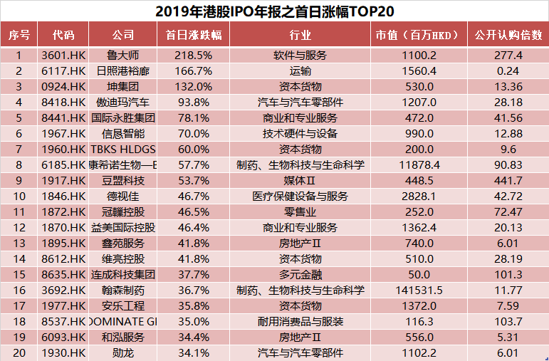 新澳門2025歷史開獎(jiǎng)記錄查詢表，探索與解析，澳門歷史開獎(jiǎng)記錄查詢表（2025版），深度探索與解析