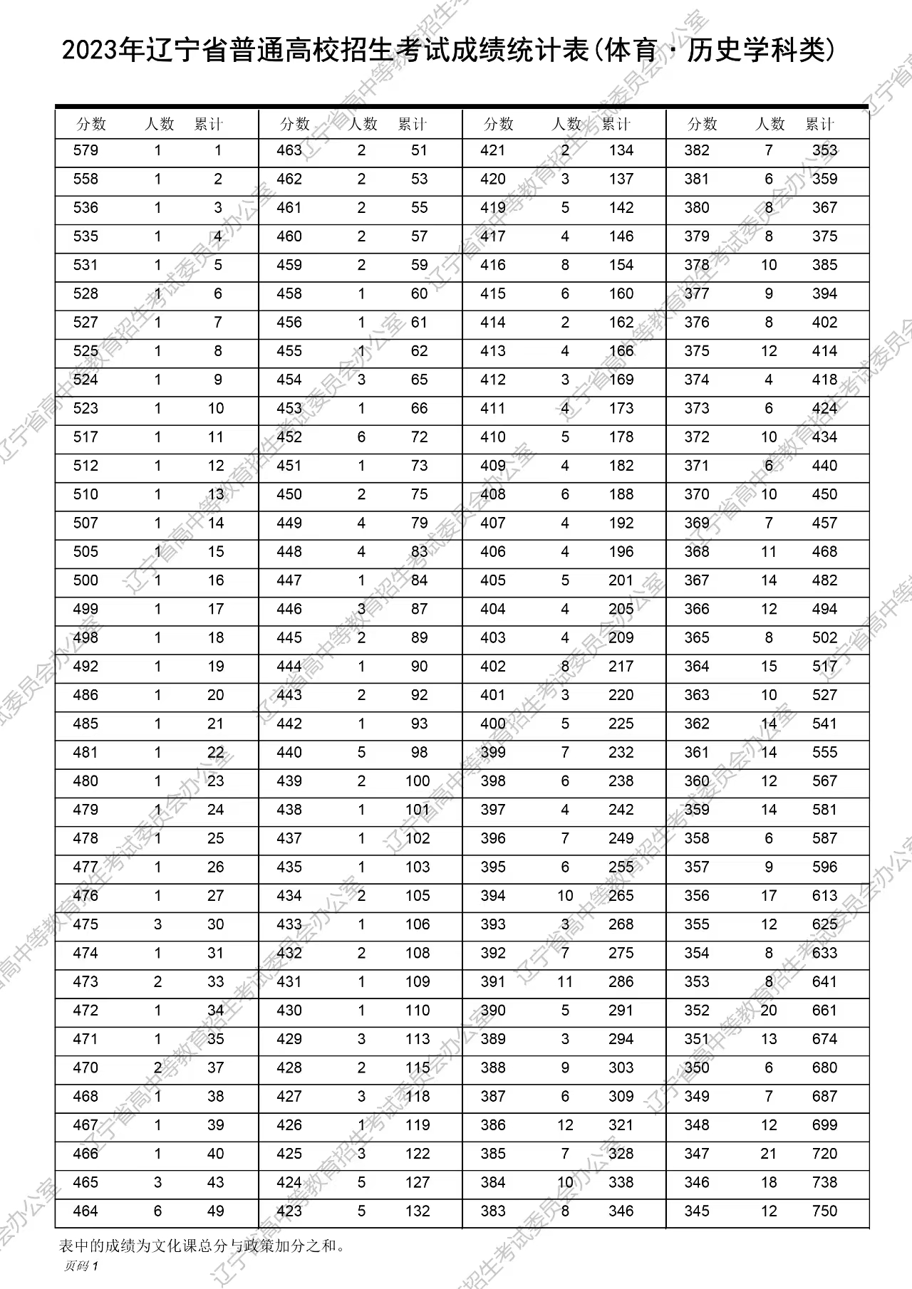 舊澳門開獎結果2025開獎記錄表詳解，澳門歷史開獎結果記錄表詳解，聚焦2025年開獎記錄