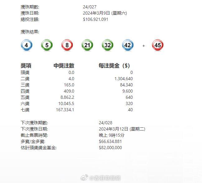 澳門六星彩攪珠結(jié)果今晚開獎(jiǎng)，揭秘彩票背后的秘密與策略，澳門六星彩攪珠結(jié)果揭曉，彩票背后的秘密與策略揭秘