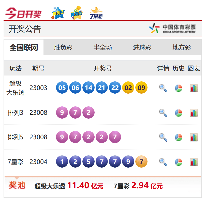 香港今晚六給彩開獎(jiǎng)結(jié)果，探索彩票背后的秘密與期待，香港六給彩開獎(jiǎng)探索，彩票背后的秘密與期待的高潮時(shí)刻