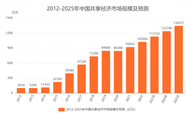 探索未來新奧彩票的走勢，2025年最近開獎記錄分析，未來新奧彩票走勢探索，2023年開獎記錄分析與預測