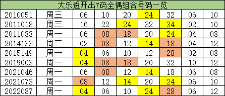 澳門一碼一碼精準(zhǔn)預(yù)測(cè)，揭秘A07版預(yù)測(cè)真相與奧秘，澳門一碼精準(zhǔn)預(yù)測(cè)揭秘，A07版預(yù)測(cè)真相與奧秘探索