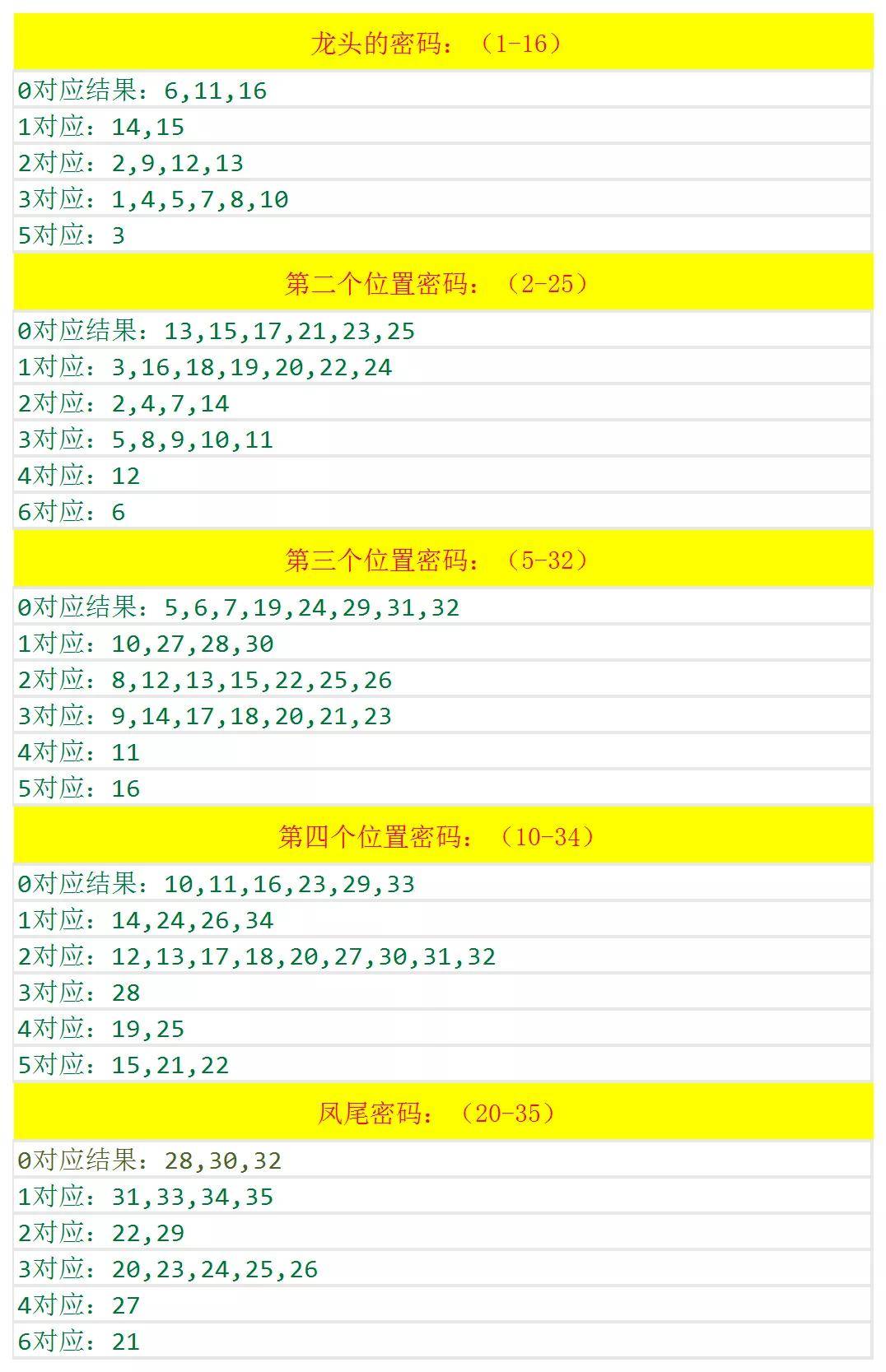 澳門六和開獎結(jié)果2025開獎記錄查詢，全面解析與預(yù)測分析，澳門六和開獎結(jié)果解析與預(yù)測分析 2025年開獎記錄查詢
