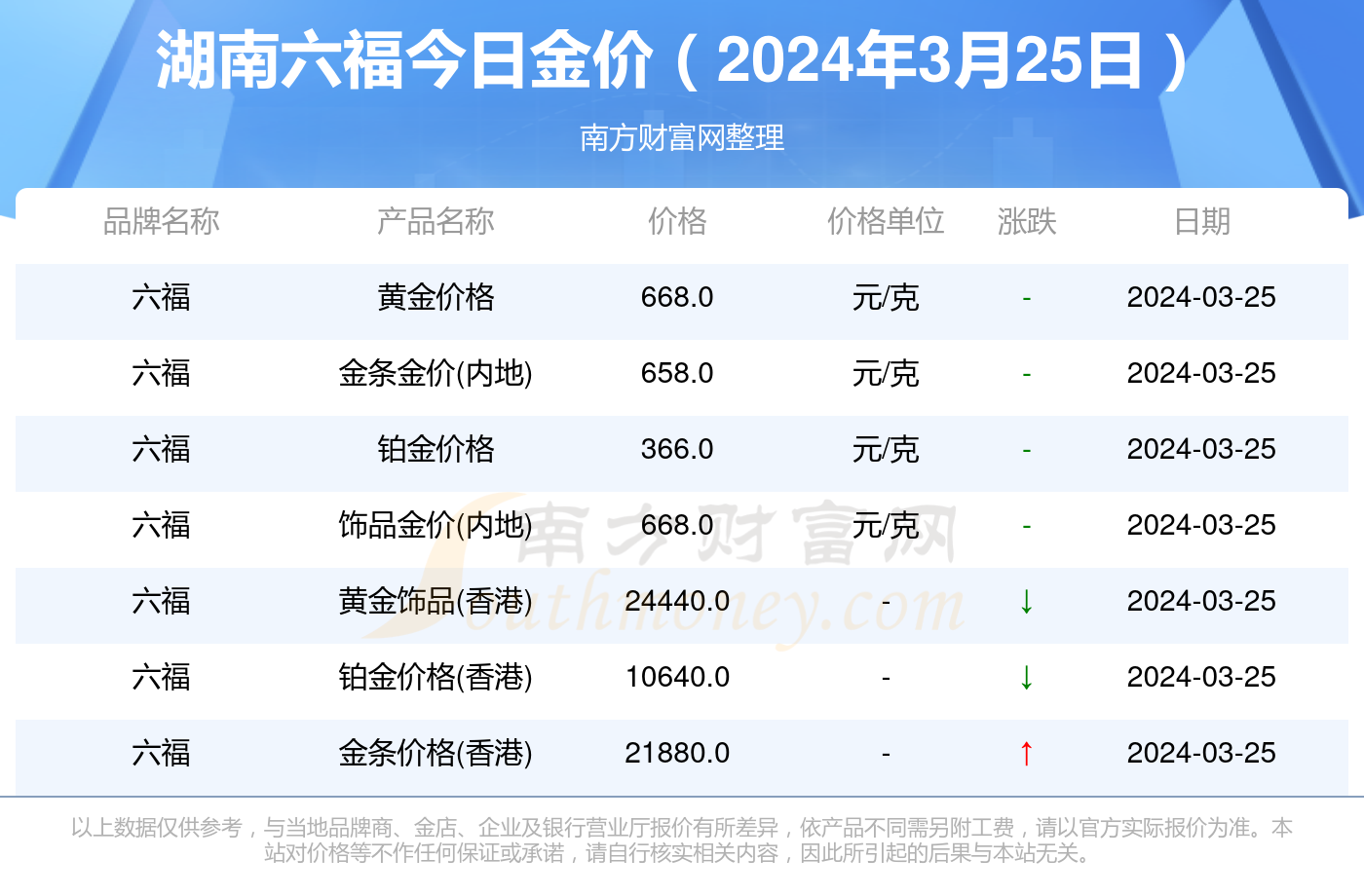 關(guān)于澳門天天彩，免費(fèi)查詢今日七與未來(lái)的預(yù)測(cè)展望（至2025年），澳門天天彩預(yù)測(cè)展望，今日七及未來(lái)至2025年免費(fèi)查詢分析
