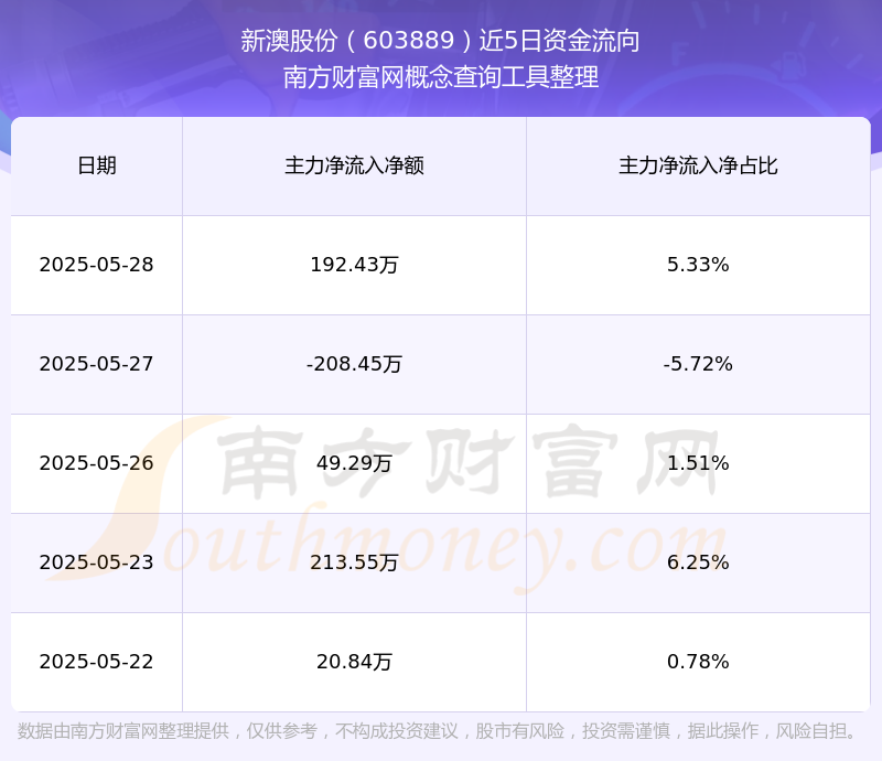 新澳號(hào)碼記錄查詢(xún)系統(tǒng)，輕松查詢(xún)2025年記錄詳解，新澳號(hào)碼記錄查詢(xún)系統(tǒng)，2025年記錄詳解一鍵查詢(xún)