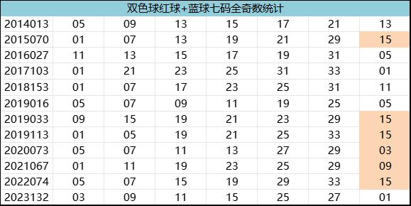 紅7碼，探索數(shù)字世界的神秘面紗，紅7碼，揭開數(shù)字世界的神秘面紗