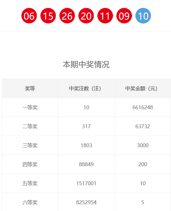 新奧門(mén)六和開(kāi)獎(jiǎng)結(jié)果，探索彩票背后的秘密與策略，新奧門(mén)六和彩票開(kāi)獎(jiǎng)結(jié)果揭秘，探索背后的秘密與策略