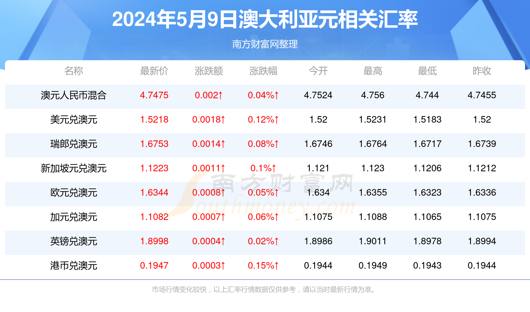 新澳今晚上9點30開獎，全方位解析與準備工作，新澳今晚9點30開獎，全方位解析與準備工作指南