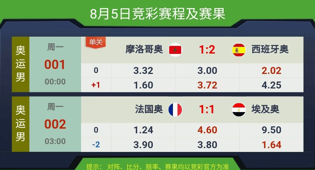 競彩賽果開獎(jiǎng)結(jié)果實(shí)時(shí)查詢，一站式解決方案，競彩賽果實(shí)時(shí)查詢，一站式解決方案