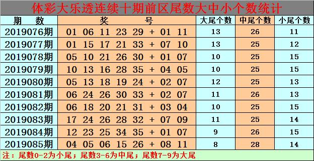 白小姐今晚特馬期期準(zhǔn)生肖預(yù)測——揭秘生肖運勢與精準(zhǔn)預(yù)測，白小姐今晚生肖運勢預(yù)測，揭秘精準(zhǔn)生肖運勢預(yù)測與期期必準(zhǔn)生肖預(yù)測秘籍
