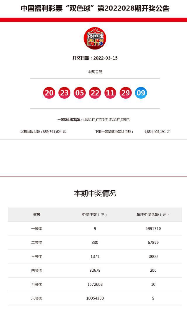 新澳今晚9點(diǎn)30分開(kāi)獎(jiǎng)結(jié)果——全面解析與預(yù)測(cè)，新澳今晚9點(diǎn)30分開(kāi)獎(jiǎng)結(jié)果解析與預(yù)測(cè)