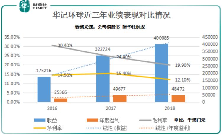 新澳門綜合走勢圖最新版，全面解析與實(shí)用指南，澳門綜合走勢圖最新版解析與實(shí)用指南