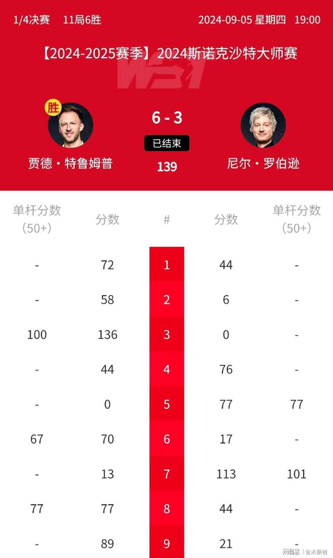 三碼中特最準特馬