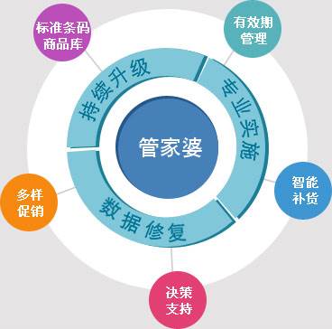 精準管家婆，777778888的管理秘籍，精準管家婆的管理秘籍，數(shù)字密碼下的高效運營之道