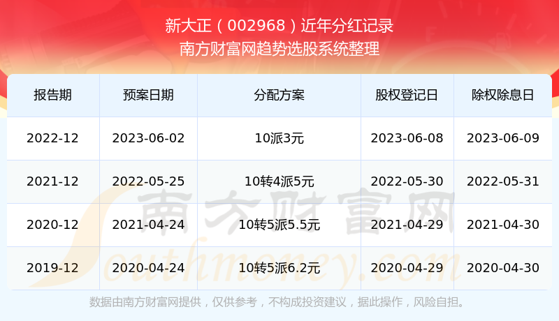 揭秘2025新奧歷史開獎(jiǎng)記錄，全面解析新奧彩票的歷程與數(shù)據(jù)，揭秘新奧彩票歷史開獎(jiǎng)記錄，全面回顧與解析數(shù)據(jù)歷程