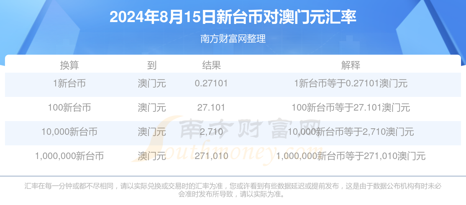新澳2025年資料查詢?nèi)肟?，一站式信息檢索指南，新澳2025年資料查詢?nèi)肟?，一站式信息檢索指南