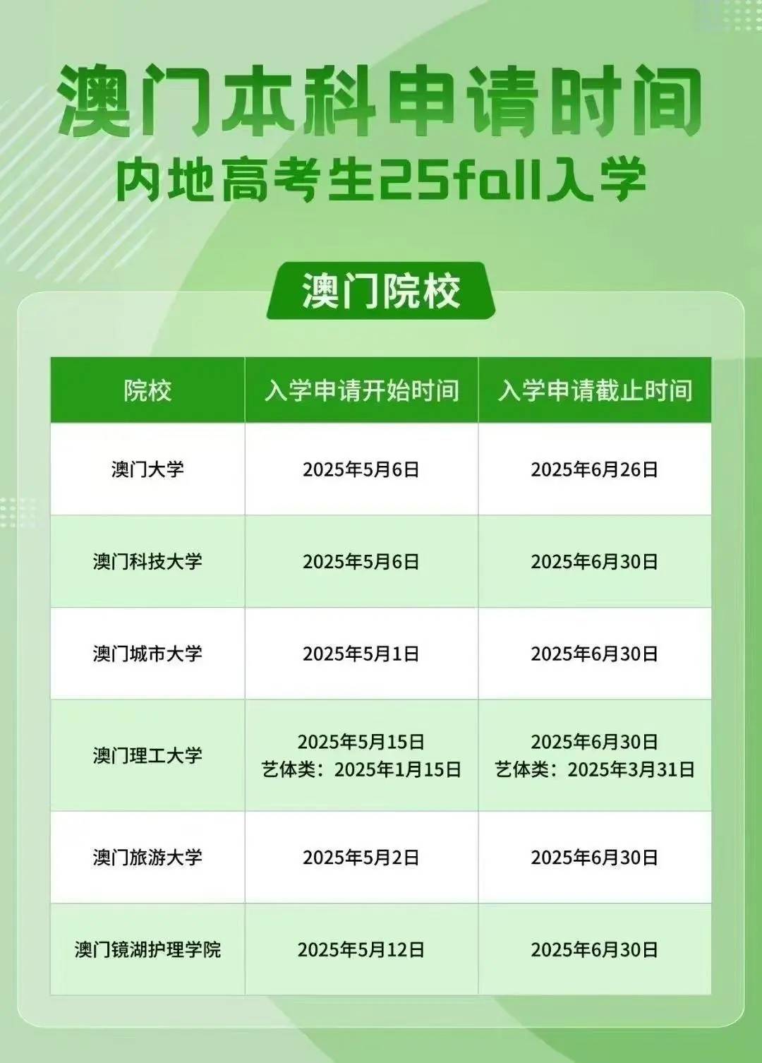 澳門彩票市場(chǎng)概覽，探索未來的彩票搖號(hào)記錄（至2025年），澳門彩票市場(chǎng)概覽及未來搖號(hào)記錄展望（至2025年）