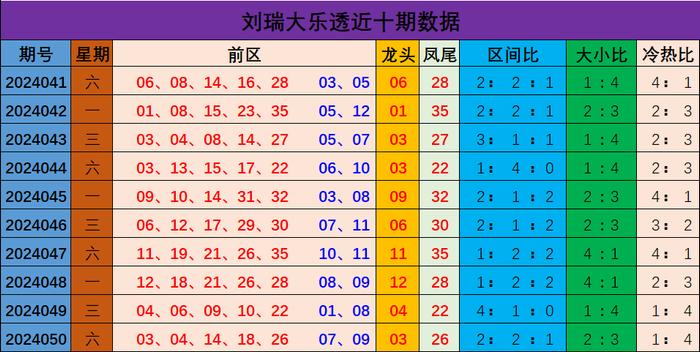 新澳門(mén)彩出號(hào)綜合走勢(shì)分析與預(yù)測(cè)，澳門(mén)彩票出號(hào)走勢(shì)分析與預(yù)測(cè)