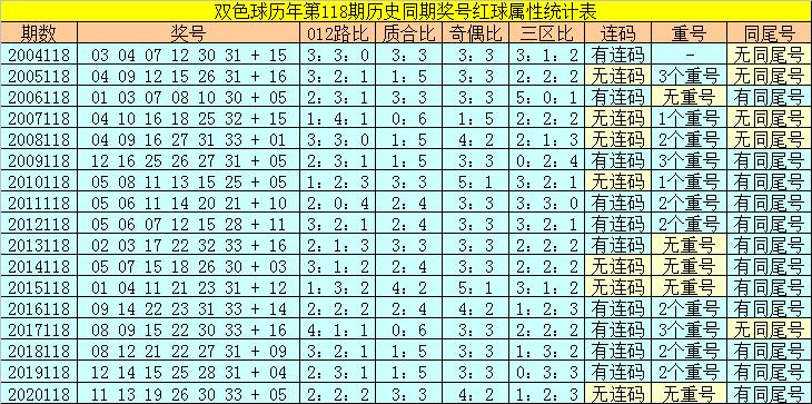 香港118開獎記錄，揭秘彩票背后的秘密，香港彩票開獎記錄揭秘，彩票背后的秘密大揭秘