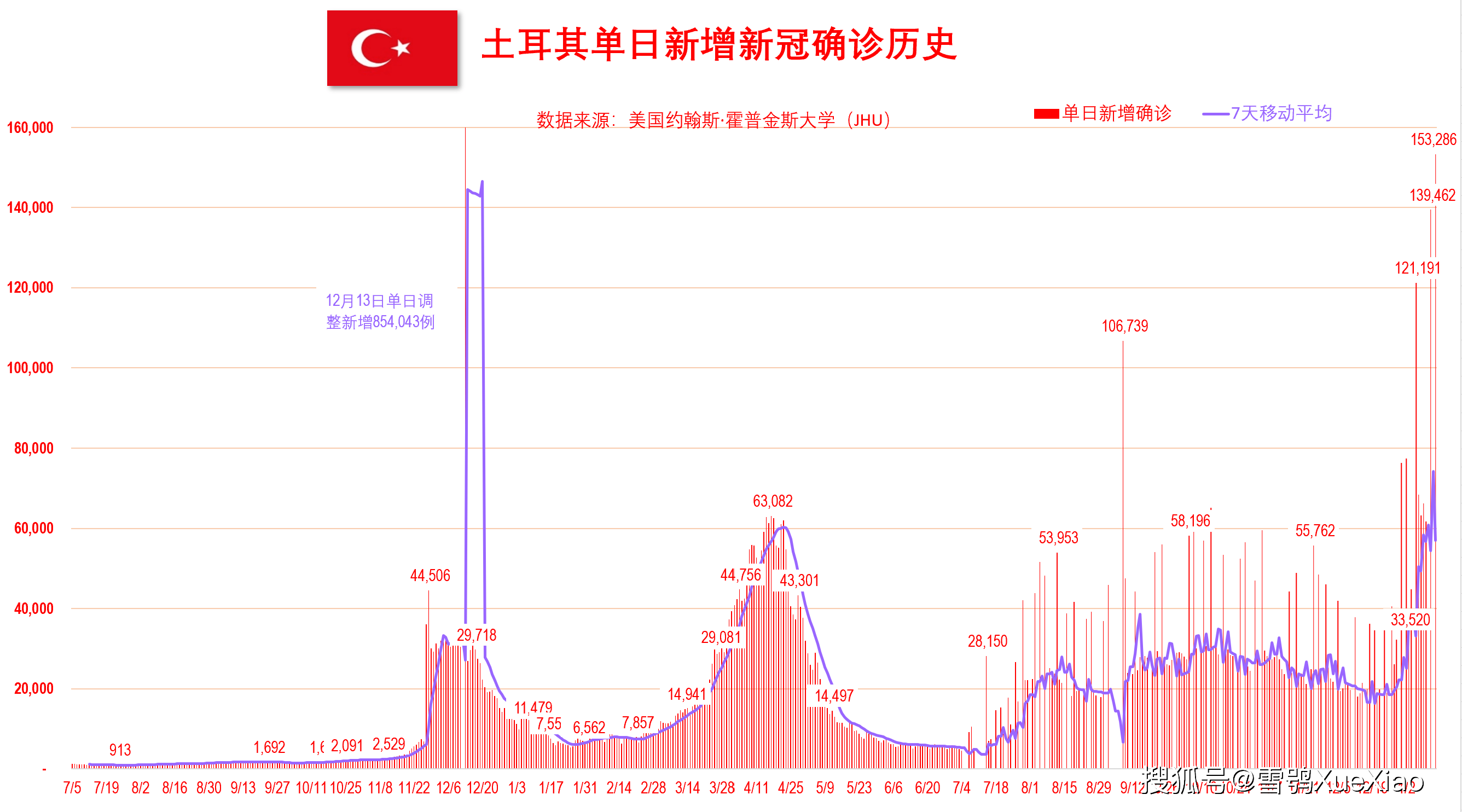 新澳門開獎歷史記錄走勢圖表，深度解析與預測，澳門開獎歷史記錄走勢圖表深度解析及預測