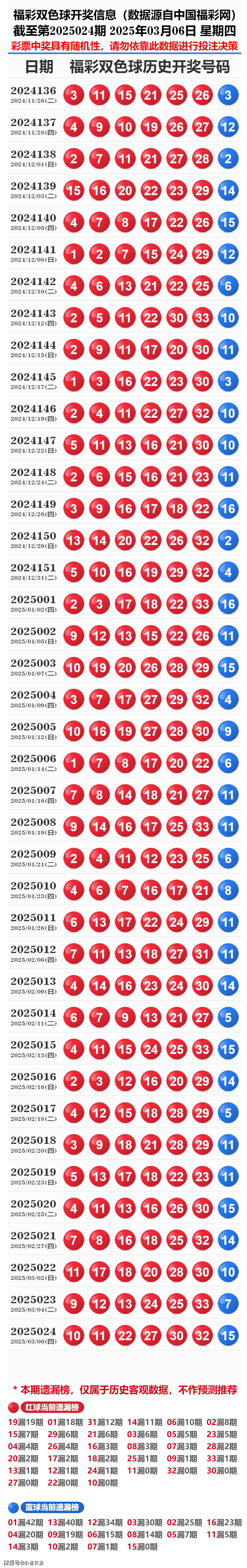 揭秘歷史開獎(jiǎng)記錄，探尋未來的啟示——2025年彩票開獎(jiǎng)概覽，揭秘歷史彩票開獎(jiǎng)記錄，探尋未來啟示的2025年彩票展望