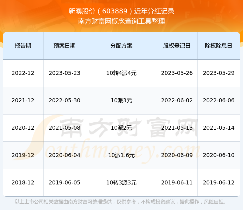 新澳2025最新版免費(fèi)，探索全新體驗(yàn)，新澳2025最新版，全新體驗(yàn)免費(fèi)探索