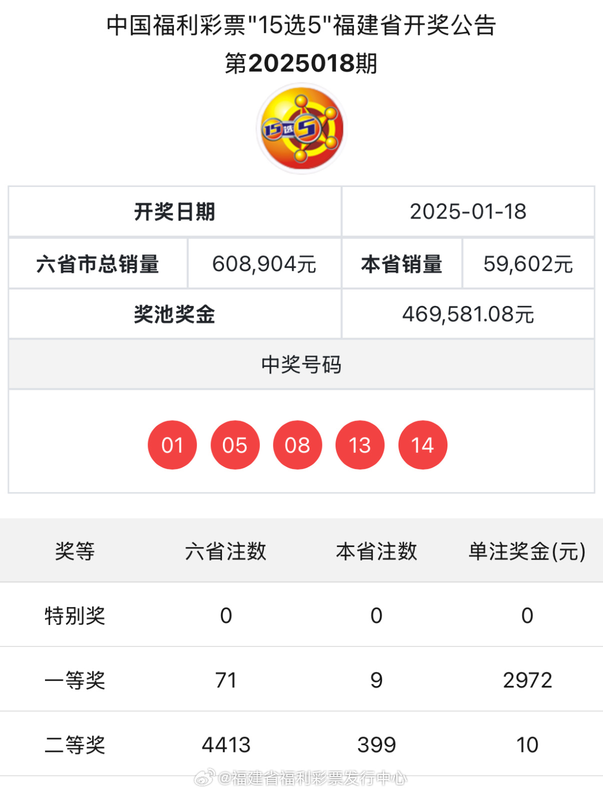 2023年新奧彩票最近開獎記錄及前景展望，2023年新奧彩票開獎記錄回顧與前景展望