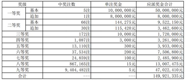 新澳今晚9點(diǎn)30分開獎(jiǎng)結(jié)果揭曉，期待與驚喜的時(shí)刻，新澳今晚9點(diǎn)30分開獎(jiǎng)結(jié)果揭曉，期待與驚喜的時(shí)刻來臨
