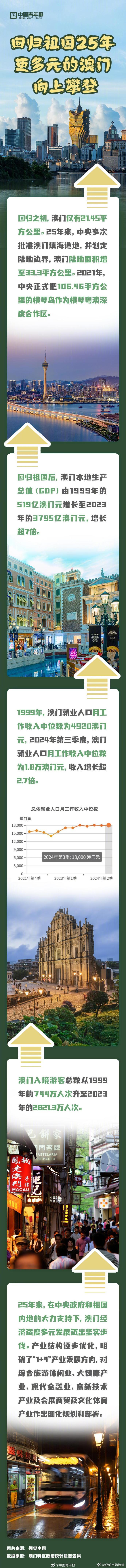 探索澳門歷史記錄的新途徑，2025新澳門歷史記錄查詢展望，澳門歷史探索新篇章，記錄創(chuàng)新及2025年查詢展望