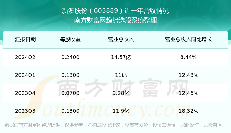 新澳今晚上9點(diǎn)30開獎(jiǎng)結(jié)果，一手掌握今晚開獎(jiǎng)動(dòng)態(tài)，新澳今晚9點(diǎn)30開獎(jiǎng)結(jié)果揭曉，掌握最新動(dòng)態(tài)