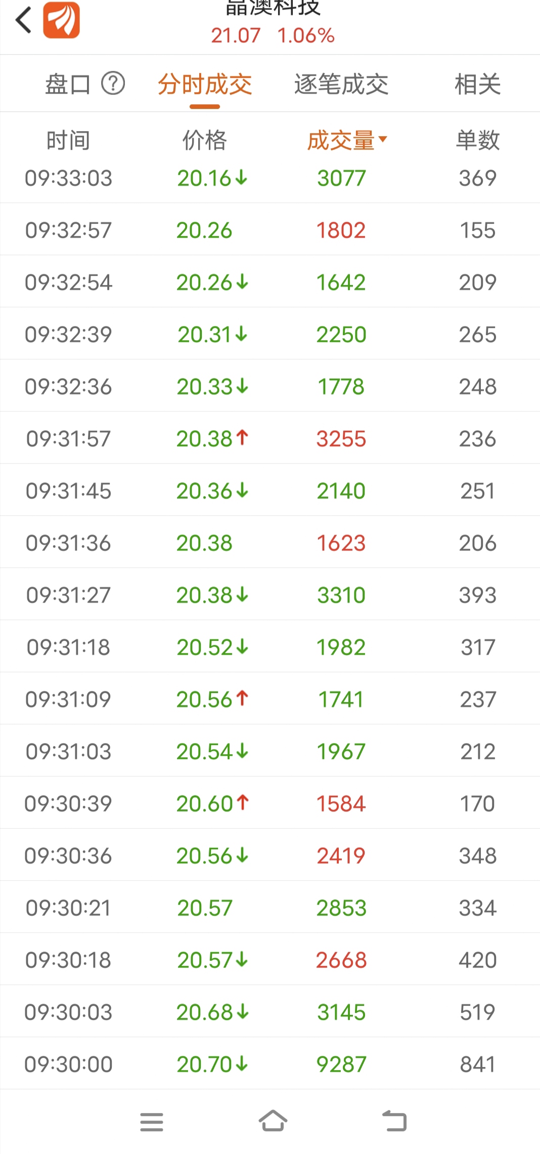 今晚9點35出結果的精準預測與解析，今晚9點35結果揭曉，精準預測與深度解析