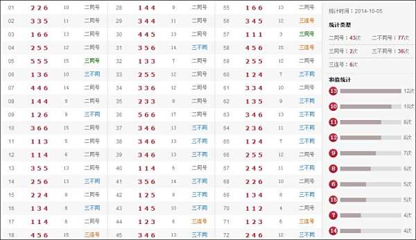 最新奧彩開(kāi)獎(jiǎng)結(jié)果盡在47766.com，最新奧彩開(kāi)獎(jiǎng)結(jié)果盡在掌握，訪問(wèn)47766.com揭曉！