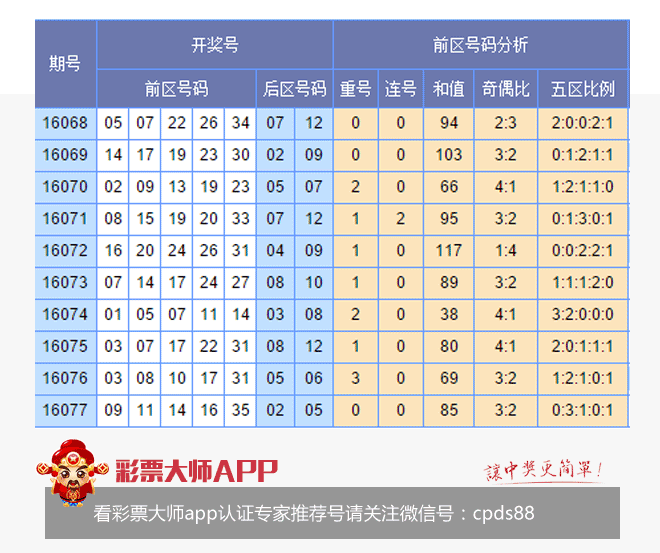 香港開彩綜合出號走勢圖，深度解析與SEO優(yōu)化策略，香港開彩綜合出號走勢圖深度解析及SEO策略指南