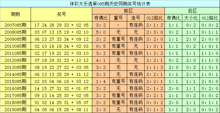 澳門六開彩開獎結(jié)果查詢，今晚開獎信息一覽，澳門六開彩今晚開獎信息，結(jié)果查詢與一覽
