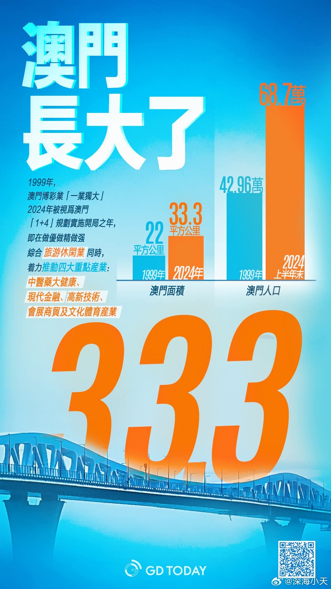 新澳門2025年天天開彩展望與預(yù)測，澳門未來展望，2025年天天開彩的機(jī)遇與挑戰(zhàn)